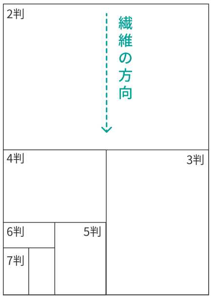 紙の切れ目と取り方の図