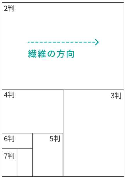 紙の切れ目と取り方の図