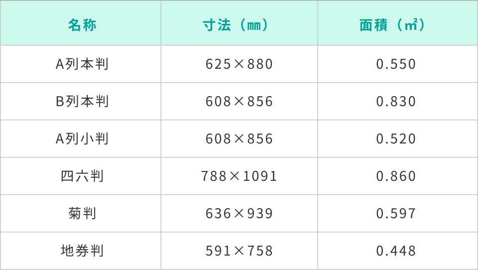 洋紙寸法表
