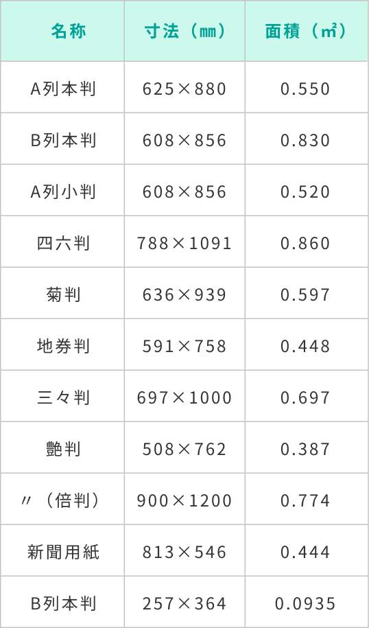 洋紙寸法表