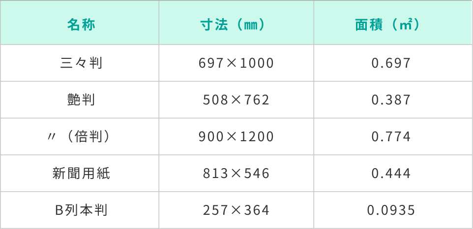 洋紙寸法表