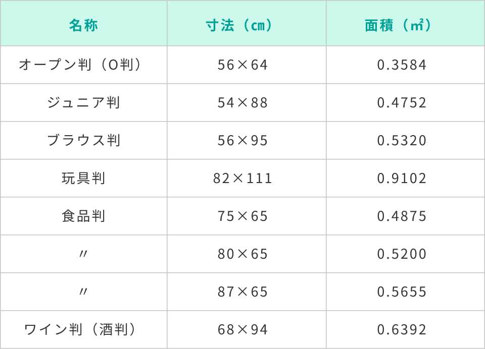 板紙寸法表
