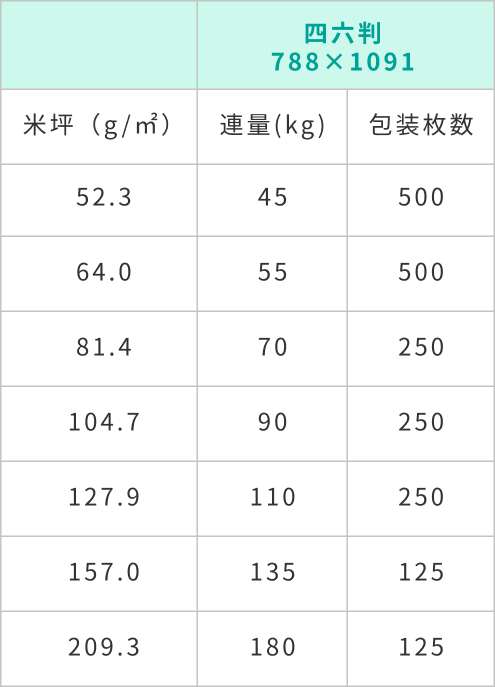 上質紙規格表