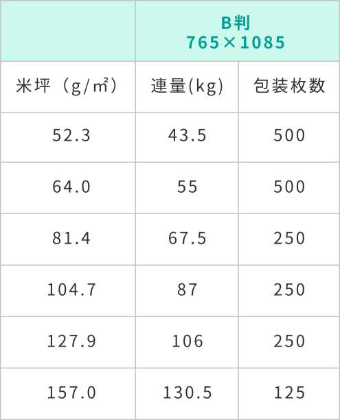 上質紙規格表