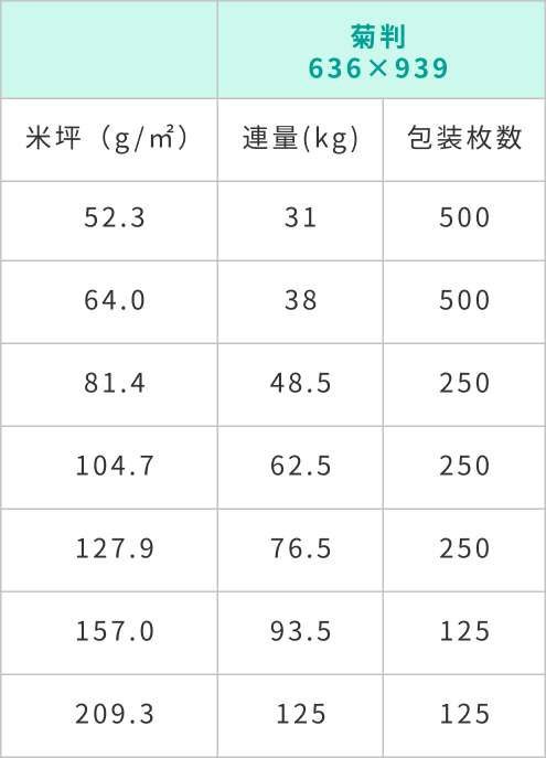 上質紙規格表