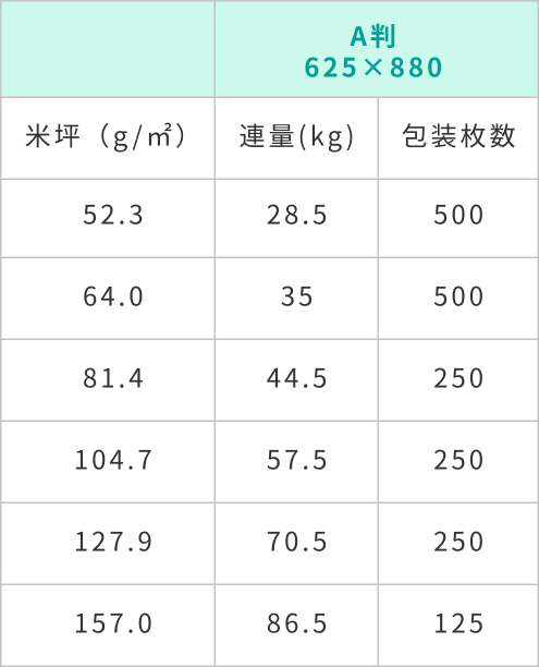 上質紙規格表