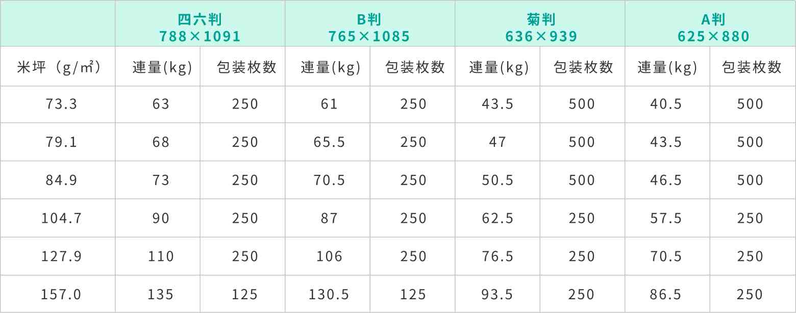 A2コート規格表