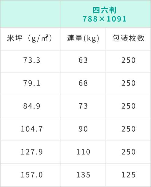 A2コート規格表
