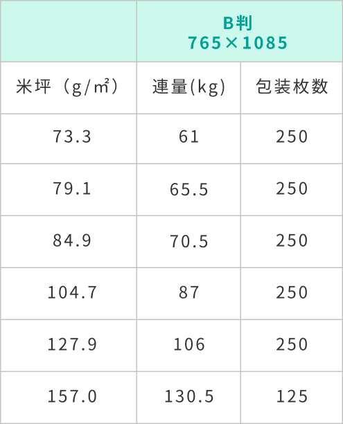 A2コート規格表