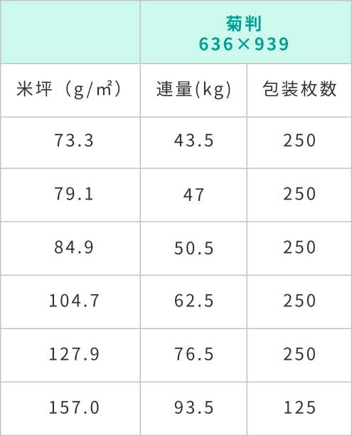 A2コート規格表