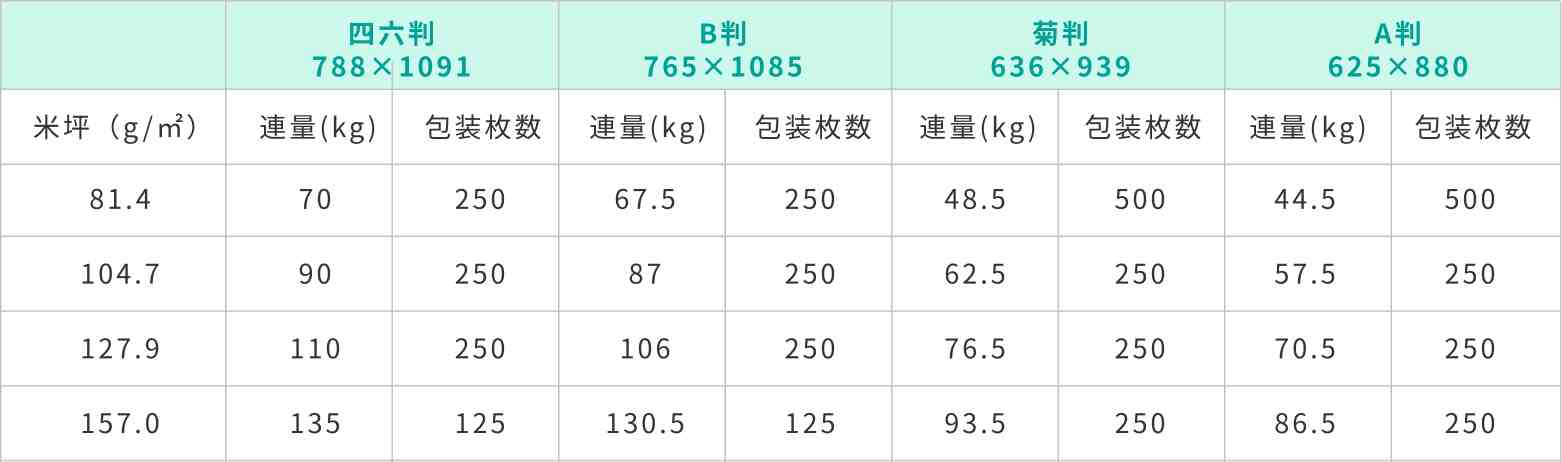 A2マットコート規格表