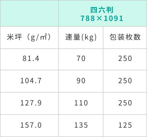 A2マットコート規格表
