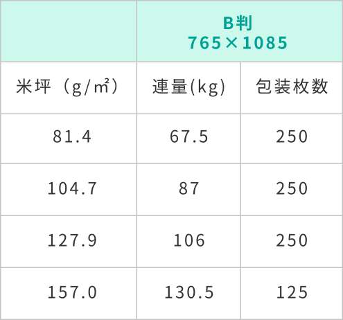 A2マットコート規格表