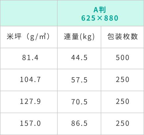 A2マットコート規格表