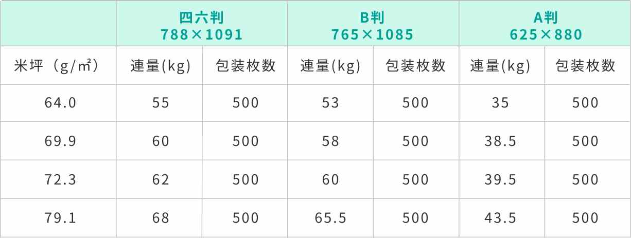 A3コート規格表