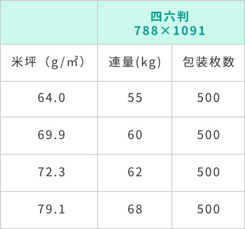 A3コート規格表