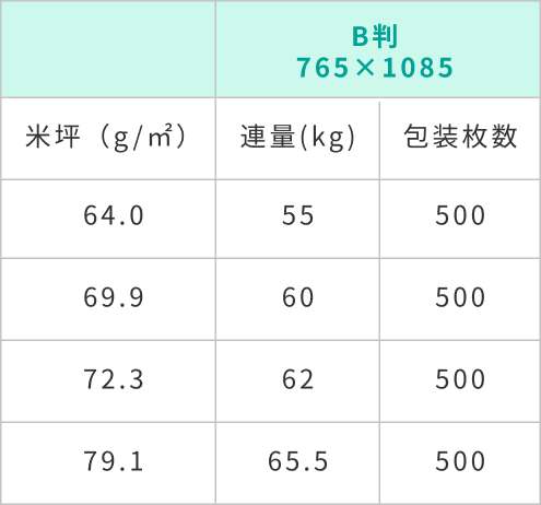 A3コート規格表