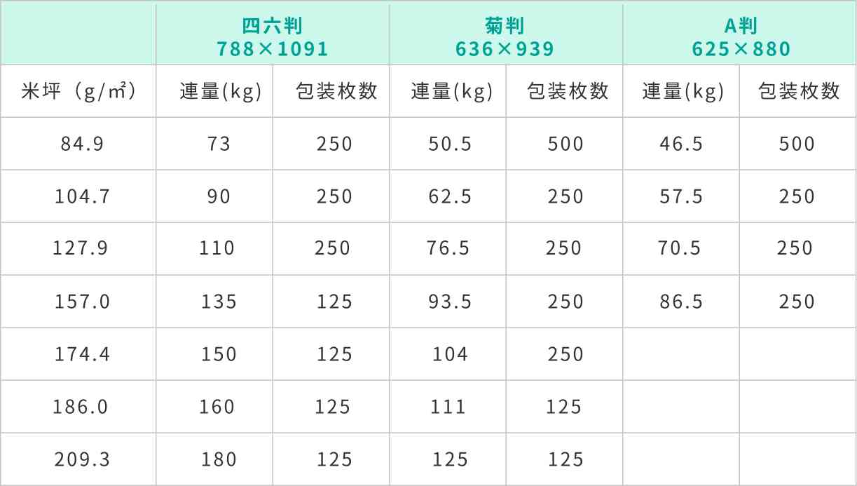 アート紙規格表