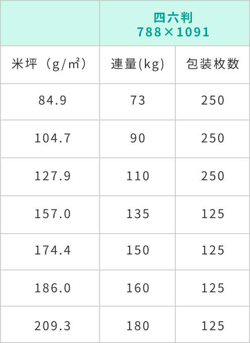 アート紙規格表