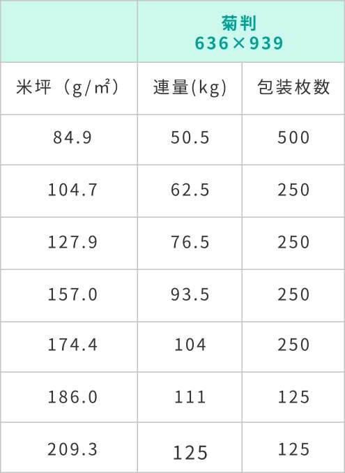 アート紙規格表