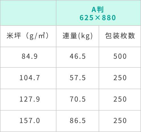 アート紙規格表