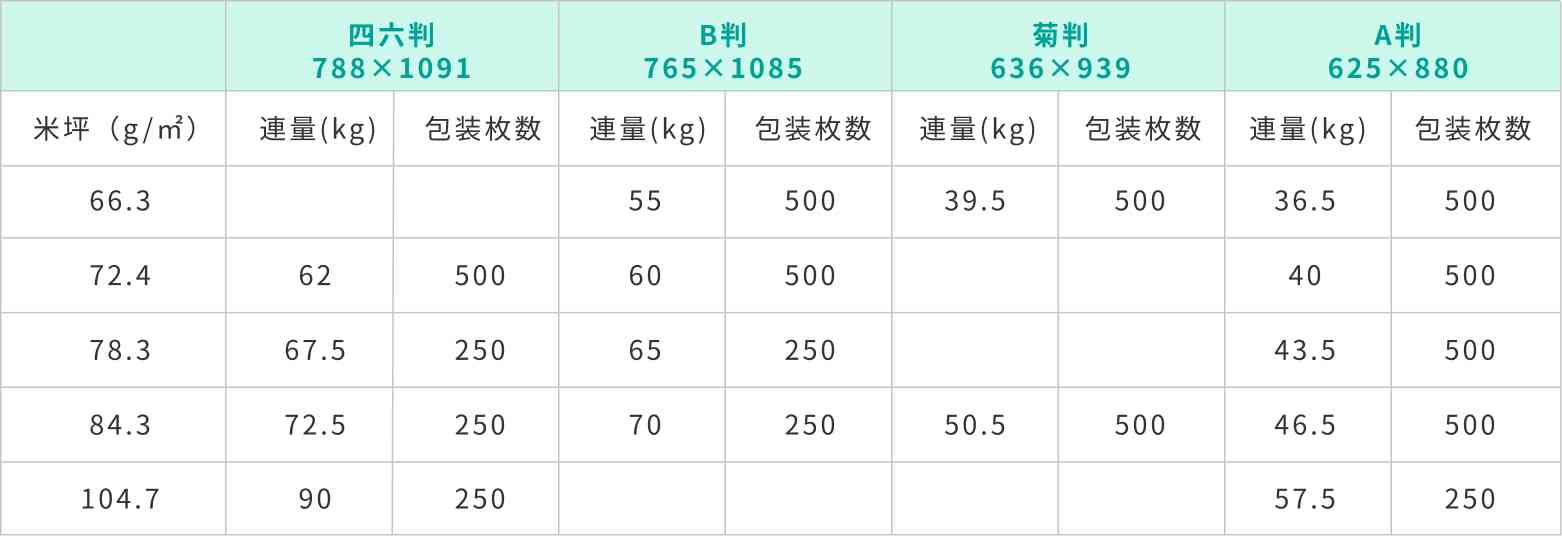 書籍用紙規格表