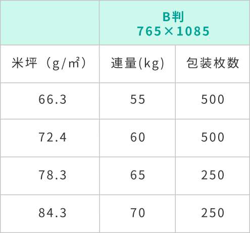 書籍用紙規格表