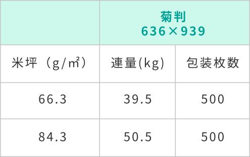 書籍用紙規格表