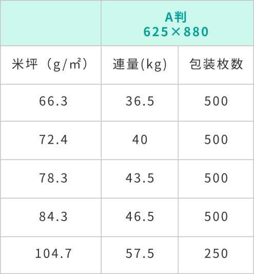 書籍用紙規格表
