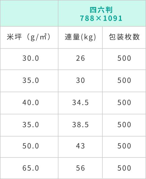 純白ロール規格表