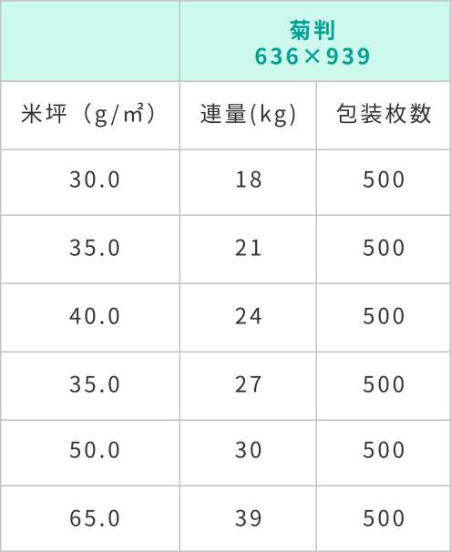 純白ロール規格表