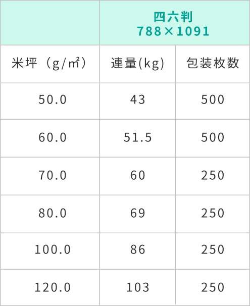片艶晒クラフト規格表
