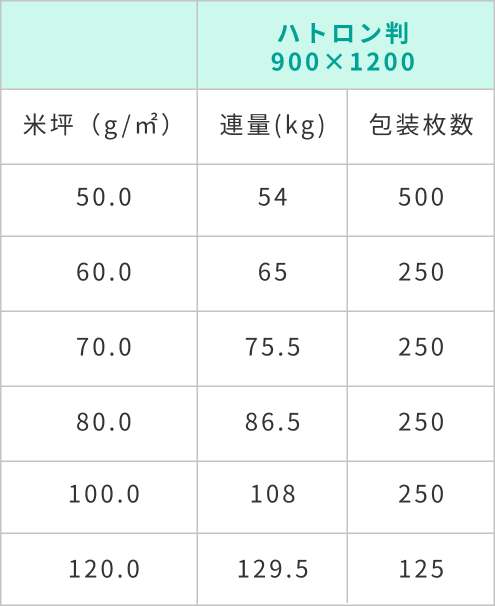 半晒クラフト規格表