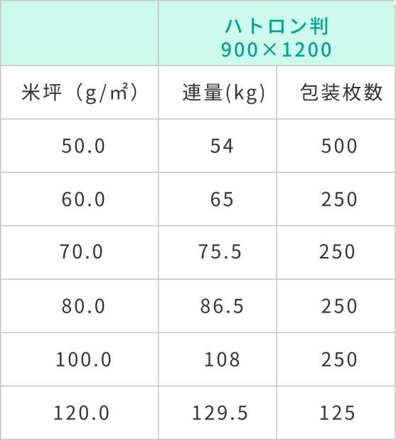 未晒クラフト規格表