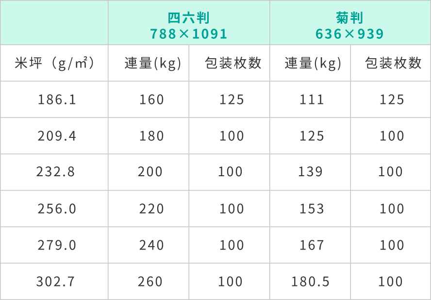 アートポスト規格表
