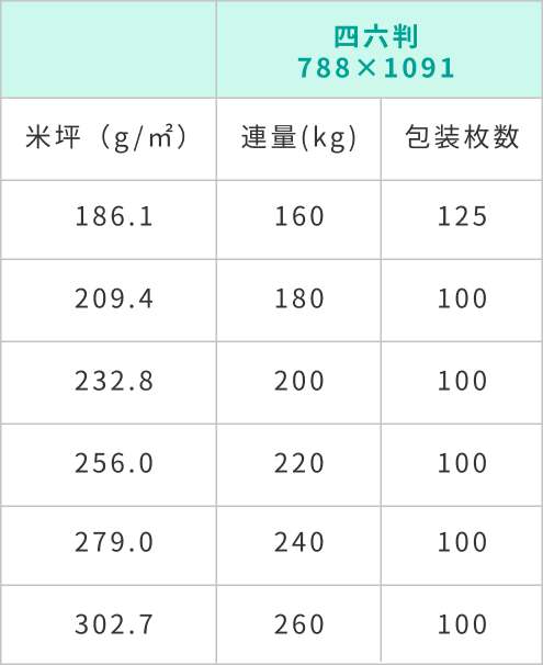 アートポスト規格表