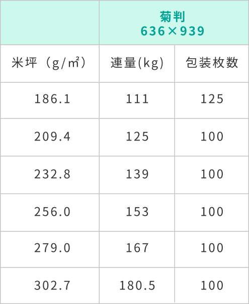 アートポスト規格表