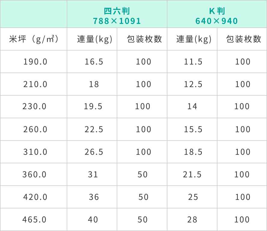 コートアイボリー規格表