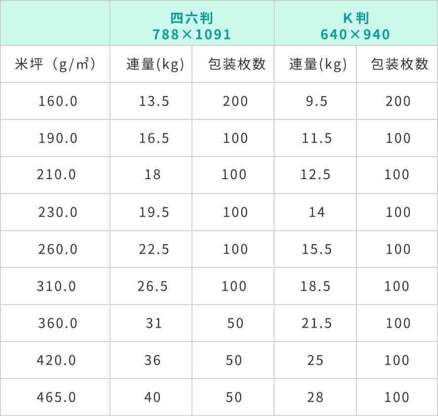 コートカード規格表