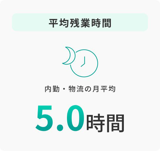 平均残業時間は内勤・物流の月平均で5時間